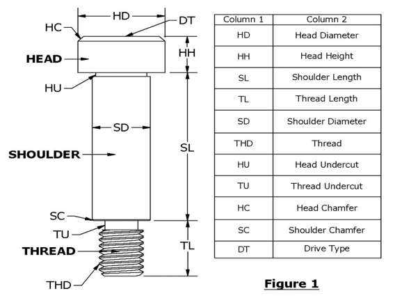 Shoulder Bolt Chart