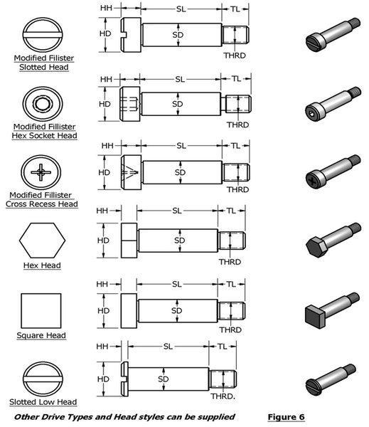 Shoulder Bolt Dimensions Chart