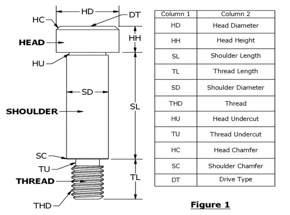 Precision Shoulder Screws